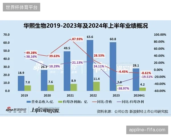 世界杯转播接入数字化交互系统占比超八成，实时传输指标如何左右赞助商续约率